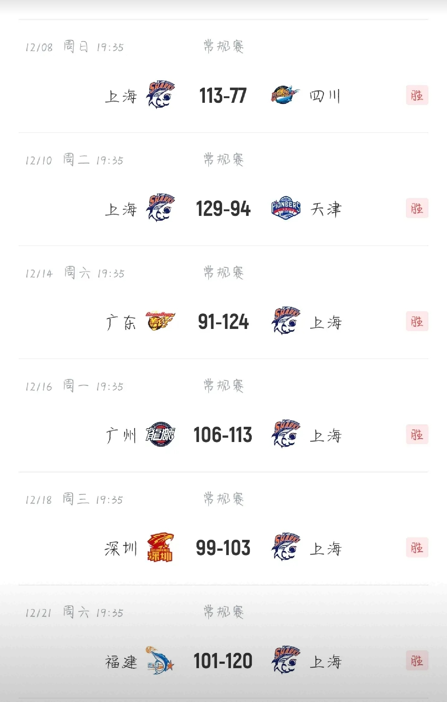 九游官网入口下载-包含上海主场成功防守，力保胜利领跑积分榜！的词条