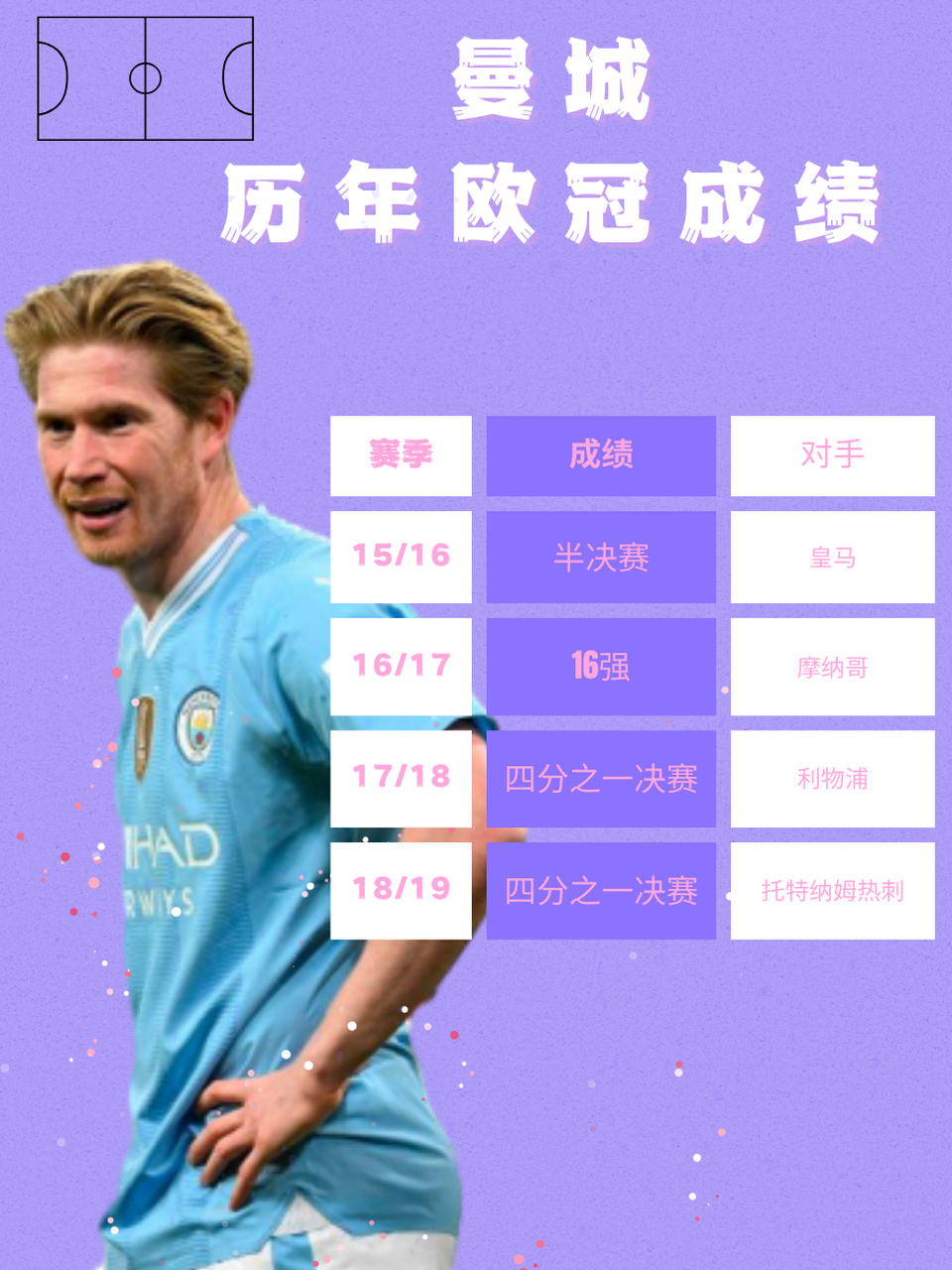 曼城完胜巴黎，瓜迪奥拉赞美球队表现