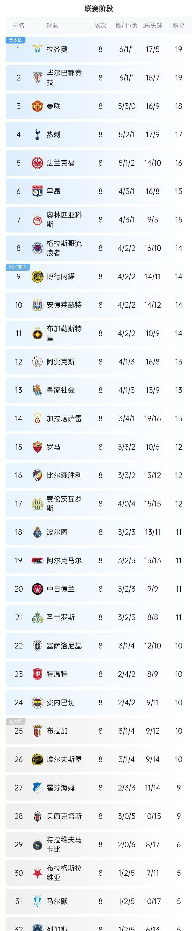 曼联客场大胜热刺，提升联赛排名的简单介绍