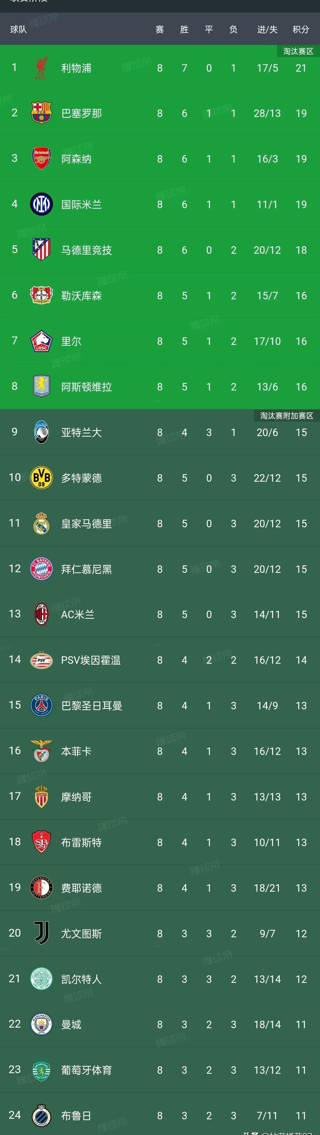 意甲球员公开表态，誓言全力以赴拼争冠的简单介绍