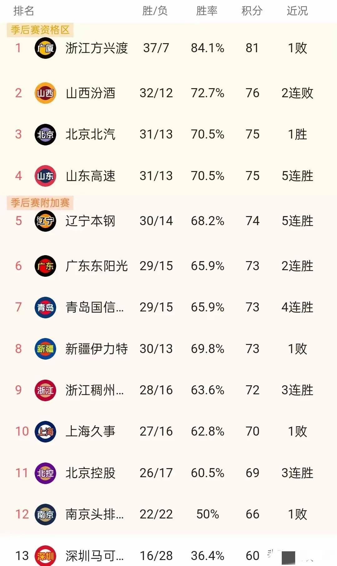 包含紧追苏宁！上港客场-胜天津，积分榜次席不变的词条