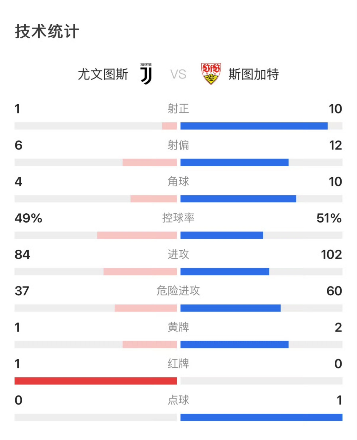 尤文图斯客场险胜热那亚，积分榜稳步攀升的简单介绍